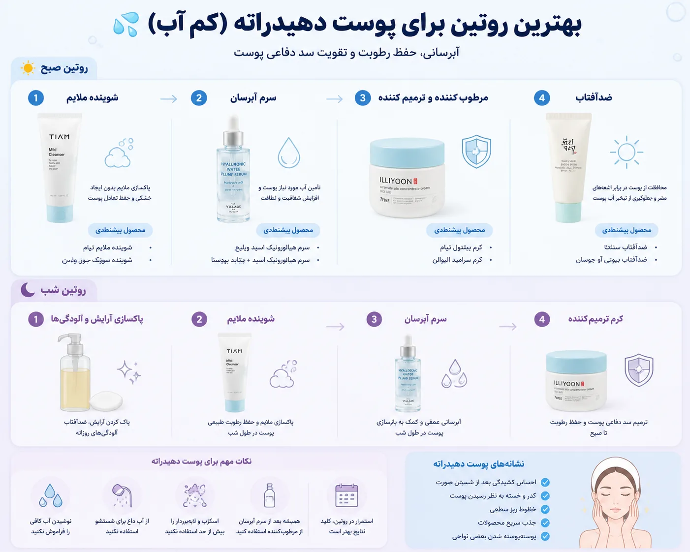اینفوگرافی بهترین روتین برای پوست دهیدراته و کمآب