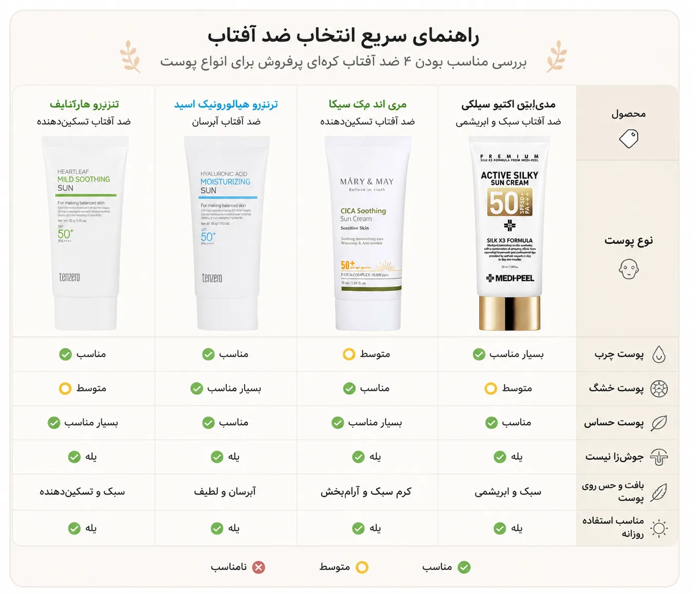 مناسب چه پوستی است؟