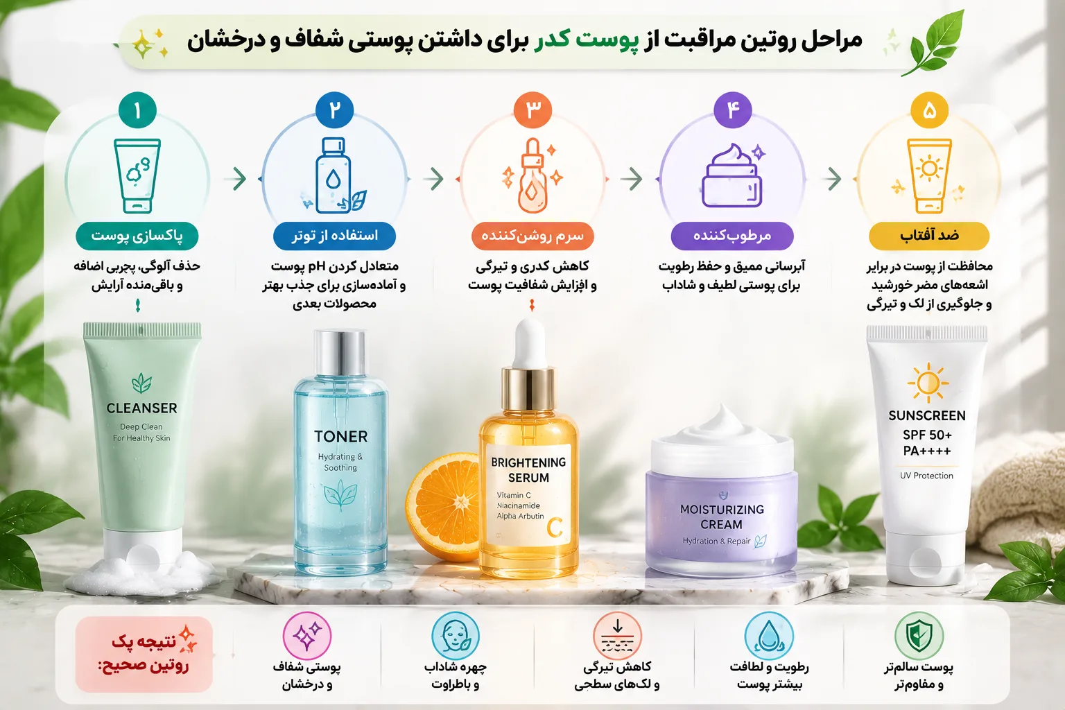 اینفوگرافیک روتین مراقبت پوستی از پوست کدر شده