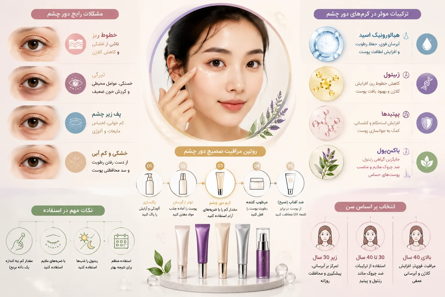 اینفوگرافیک بهترین کرم چروک دور چشم برای همه سنین
