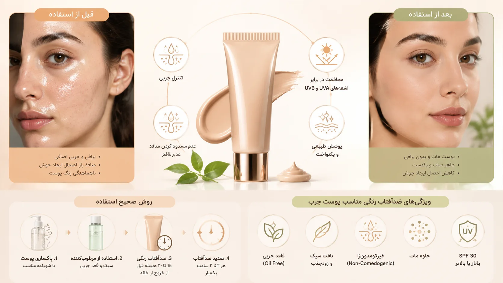 اینفوگرافیک بهترین ضدآفتاب رنگی برای پوست چرب