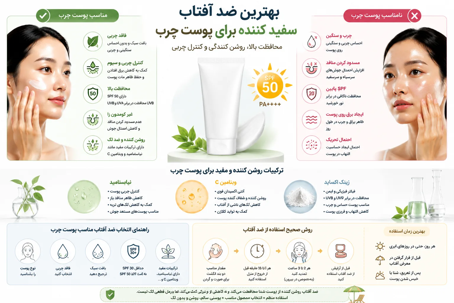 اینفوگرافیک بهترین کرم ضد آفتاب سفید کننده برای پوست چرب
