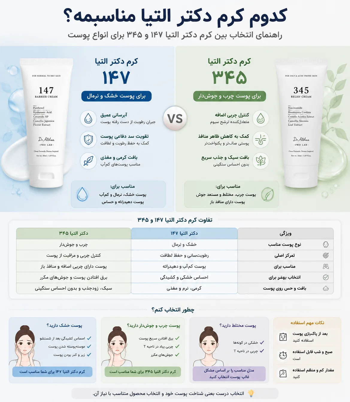 اینفوگرافی کدوم کرم دکتر التیا مناسبمه؟ مقایسه کرم ۱۴۷ و ۳۴۵ برای انواع پوست