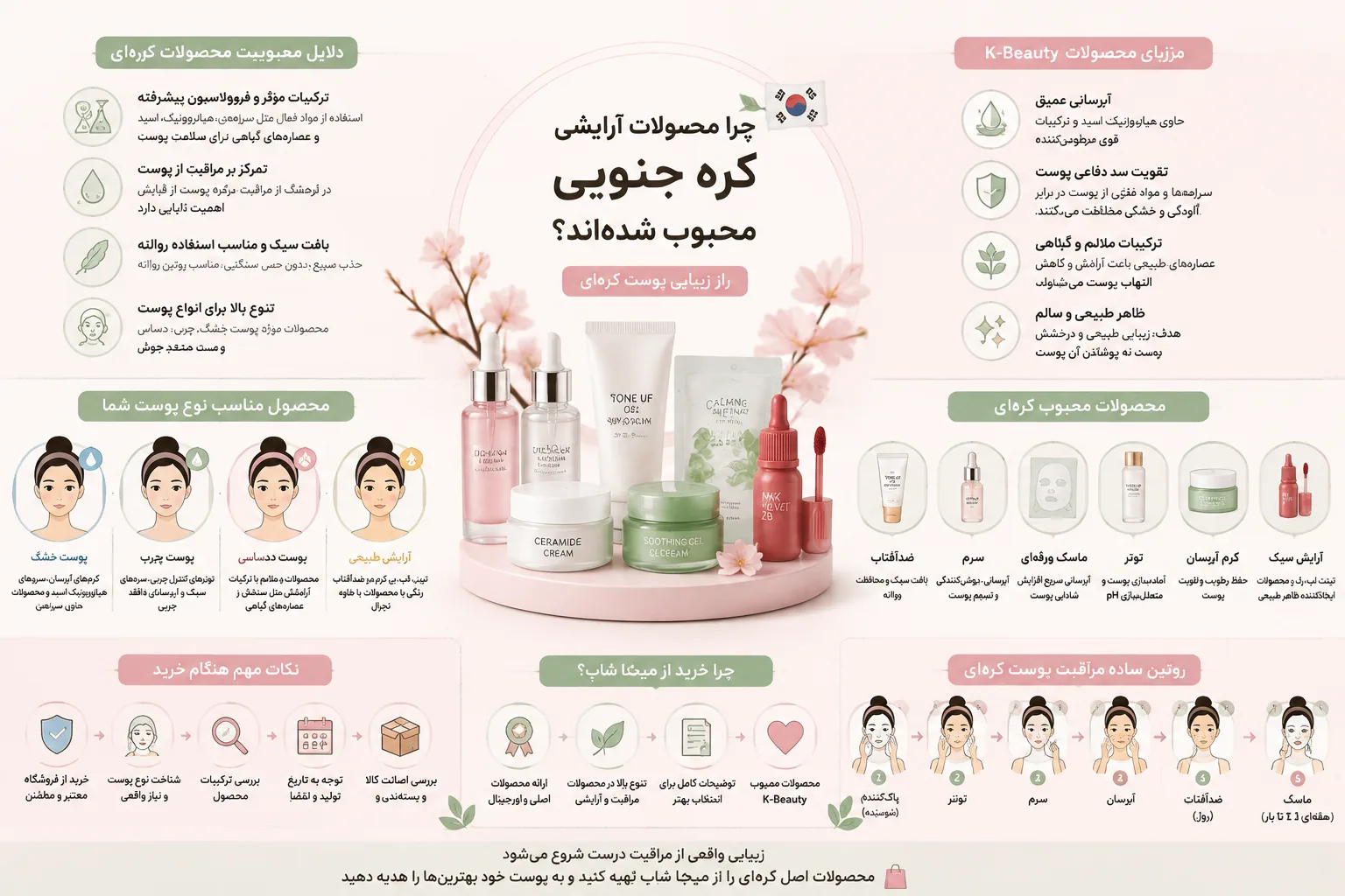 اینفوگرافیک چرا محصولات آرایشی کره جنوبی محبوب شدهاند؟