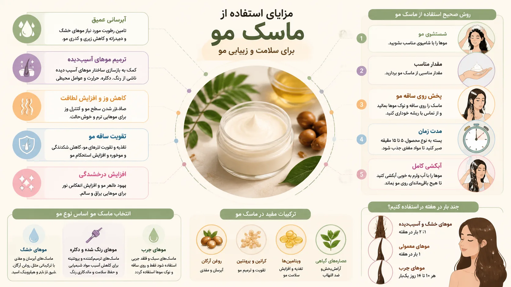 اینفوگرافیک مزایای استفاده از ماسک مو