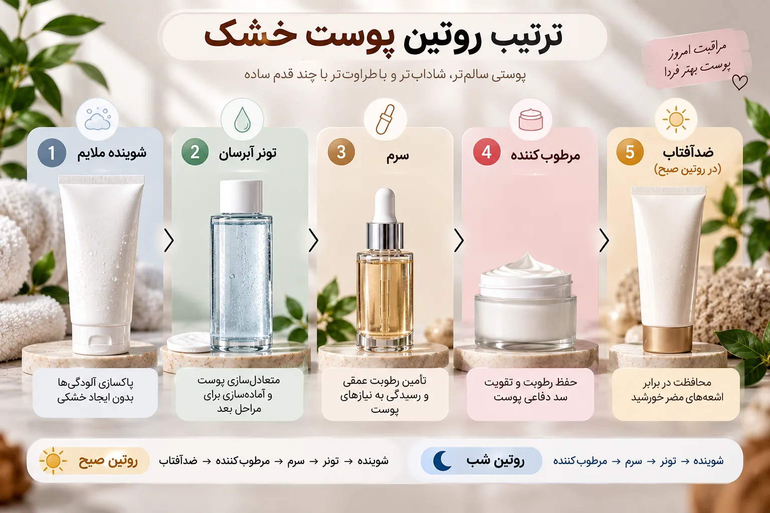اینفوگرافیک روتین پوست خشک