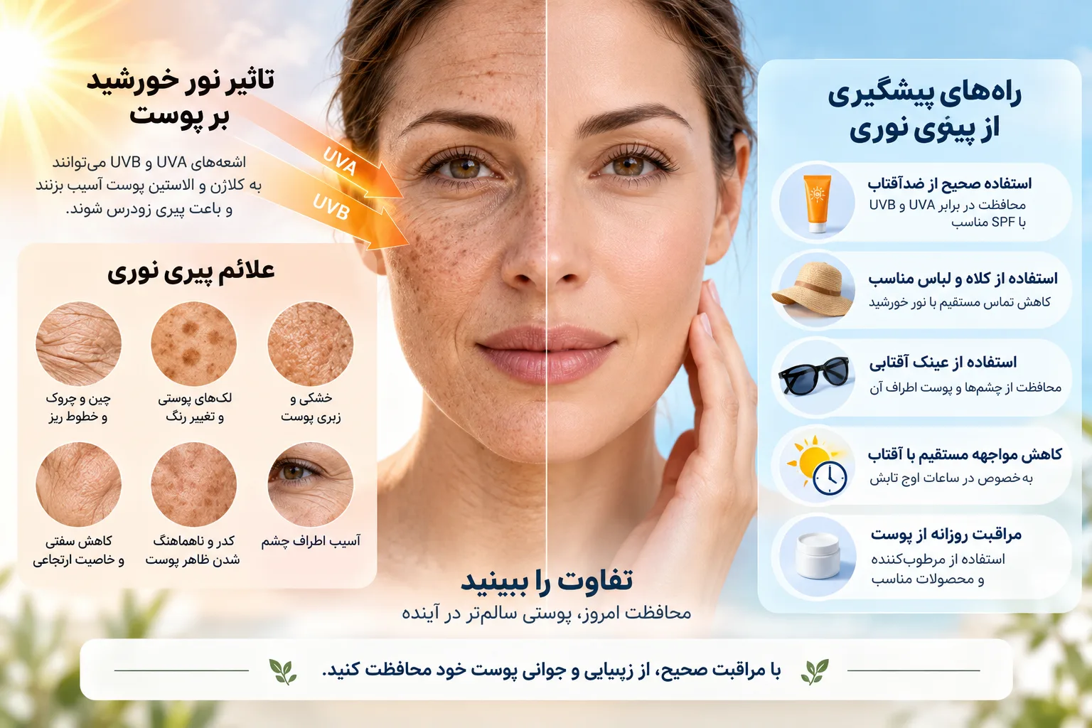 اینفوگرافیک علائم پیر نوری